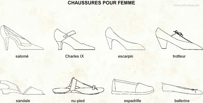 Soulier Femme (Dictionnaire Visuel)